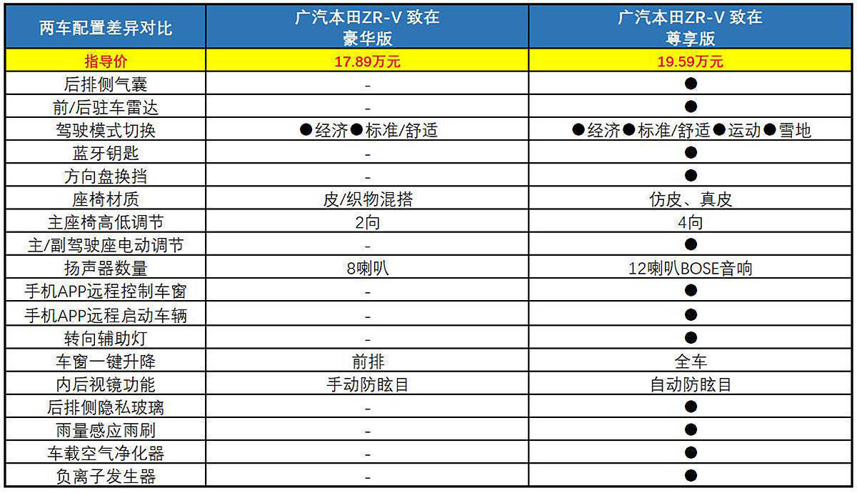 2022suv最新款本田_本田suv車型2016款報價_本田suv哪款性價比高