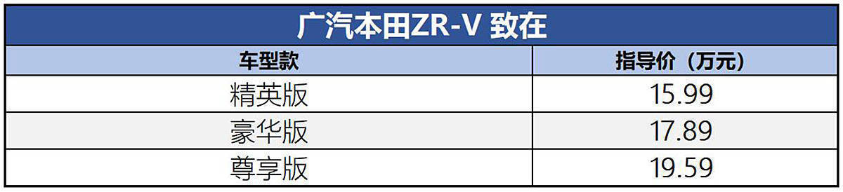 本田suv哪款性價比高_2022suv最新款本田_本田suv車型2016款報價