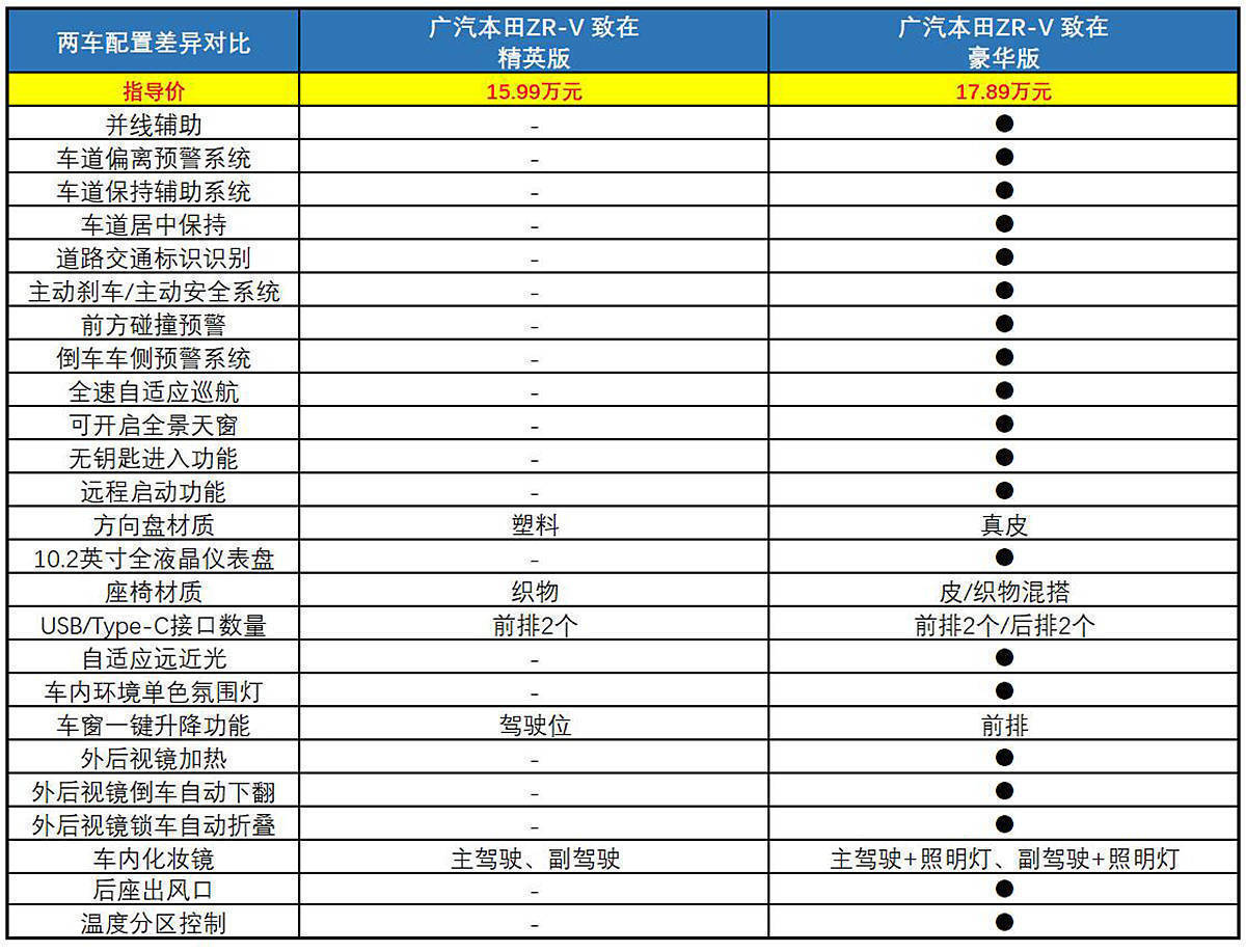 2022suv最新款本田_本田suv哪款性價比高_本田suv車型2016款報價