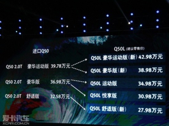 東風(fēng)英菲尼迪Q50L上市 售27.98-42.98萬(wàn)