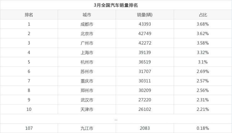 汽車腳墊品牌銷量排名_2022汽車銷量排名_2014汽車品牌銷量排名