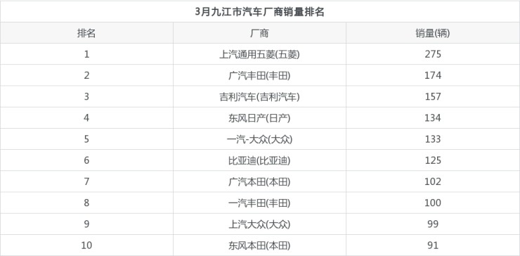 汽車腳墊品牌銷量排名_2014汽車品牌銷量排名_2022汽車銷量排名