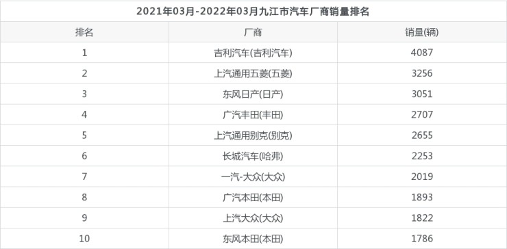 2022汽車銷量排名_汽車腳墊品牌銷量排名_2014汽車品牌銷量排名