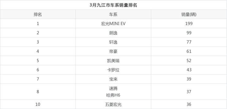 2022汽車銷量排名_汽車腳墊品牌銷量排名_2014汽車品牌銷量排名