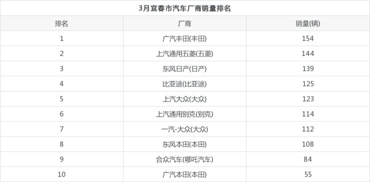 2015汽車(chē)品牌銷(xiāo)量排名_汽車(chē)suv銷(xiāo)量排名_2022汽車(chē)銷(xiāo)量排名