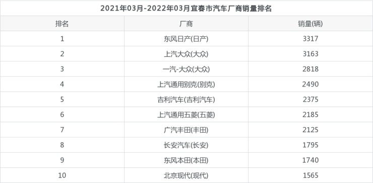 2015汽車(chē)品牌銷(xiāo)量排名_汽車(chē)suv銷(xiāo)量排名_2022汽車(chē)銷(xiāo)量排名