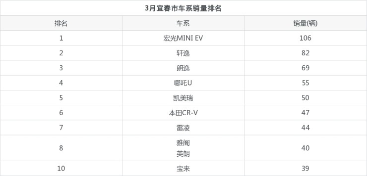 2015汽車(chē)品牌銷(xiāo)量排名_2022汽車(chē)銷(xiāo)量排名_汽車(chē)suv銷(xiāo)量排名