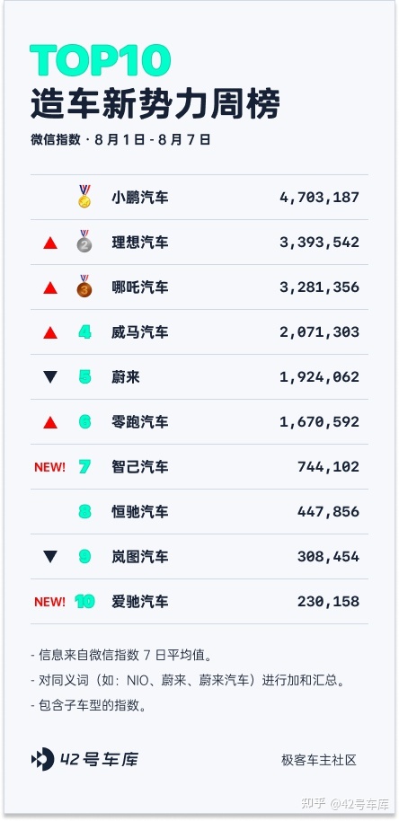 2015年緊湊型車銷量排行_2019年b級車銷量排行_2022年車企汽車銷量排行榜