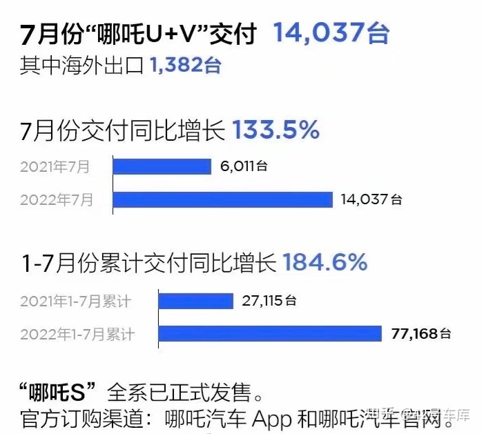 2015年緊湊型車銷量排行_2022年車企汽車銷量排行榜_2019年b級車銷量排行