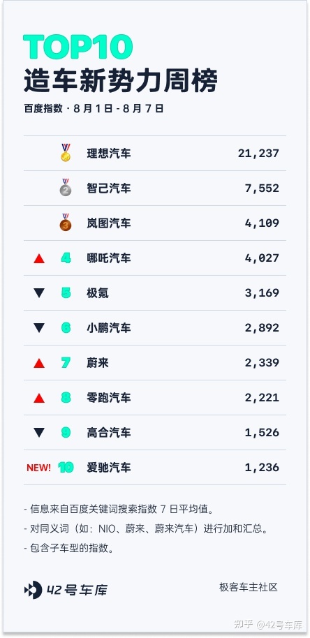 2019年b級車銷量排行_2022年車企汽車銷量排行榜_2015年緊湊型車銷量排行