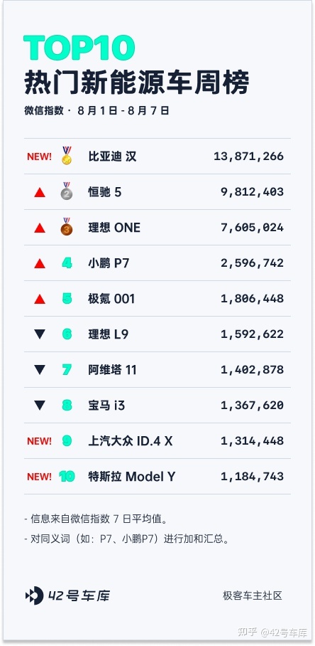 2015年緊湊型車銷量排行_2019年b級車銷量排行_2022年車企汽車銷量排行榜