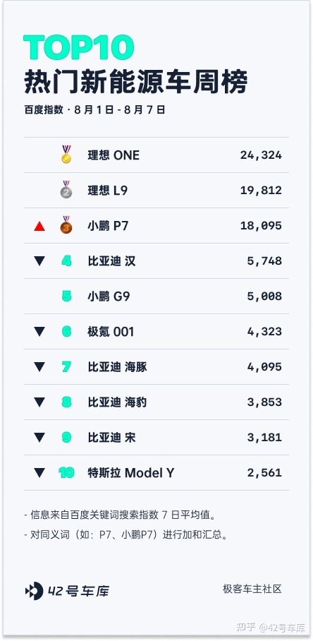 2019年b級車銷量排行_2015年緊湊型車銷量排行_2022年車企汽車銷量排行榜