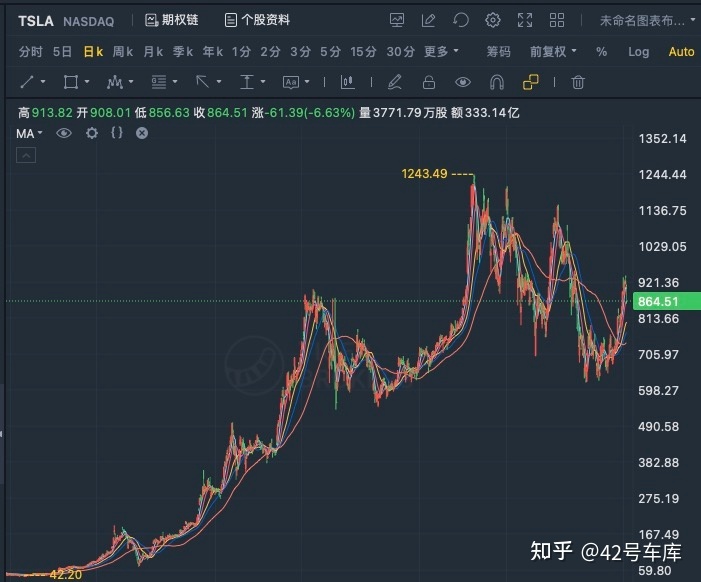 2022年車企汽車銷量排行榜_2015年緊湊型車銷量排行_2019年b級車銷量排行