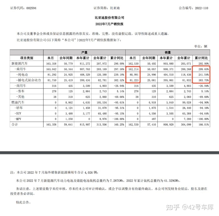 2015年緊湊型車銷量排行_2022年車企汽車銷量排行榜_2019年b級車銷量排行