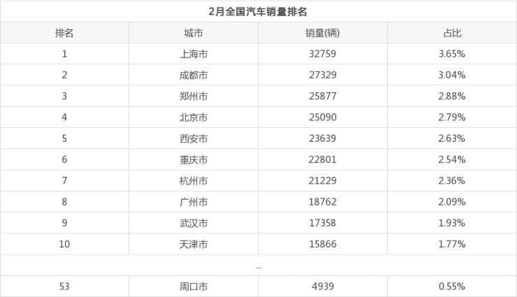 全球汽車品牌銷量排名_汽車suv銷量排名_2022汽車銷量排名