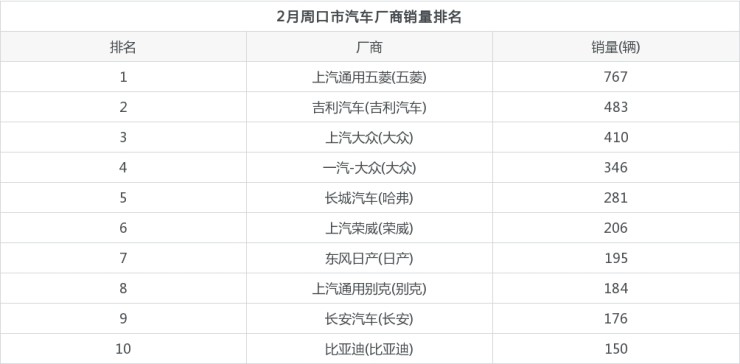 全球汽車品牌銷量排名_2022汽車銷量排名_汽車suv銷量排名