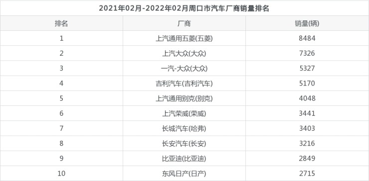 全球汽車品牌銷量排名_汽車suv銷量排名_2022汽車銷量排名