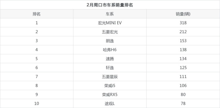 汽車suv銷量排名_全球汽車品牌銷量排名_2022汽車銷量排名