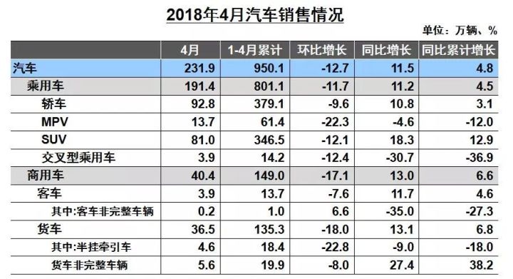 2017年6月suv銷量排行_2015年6月微型車銷量排行_4月汽車銷量排行榜2022亞洲獅