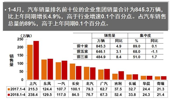 4月汽車銷量排行榜2022亞洲獅_2017年6月suv銷量排行_2015年6月微型車銷量排行