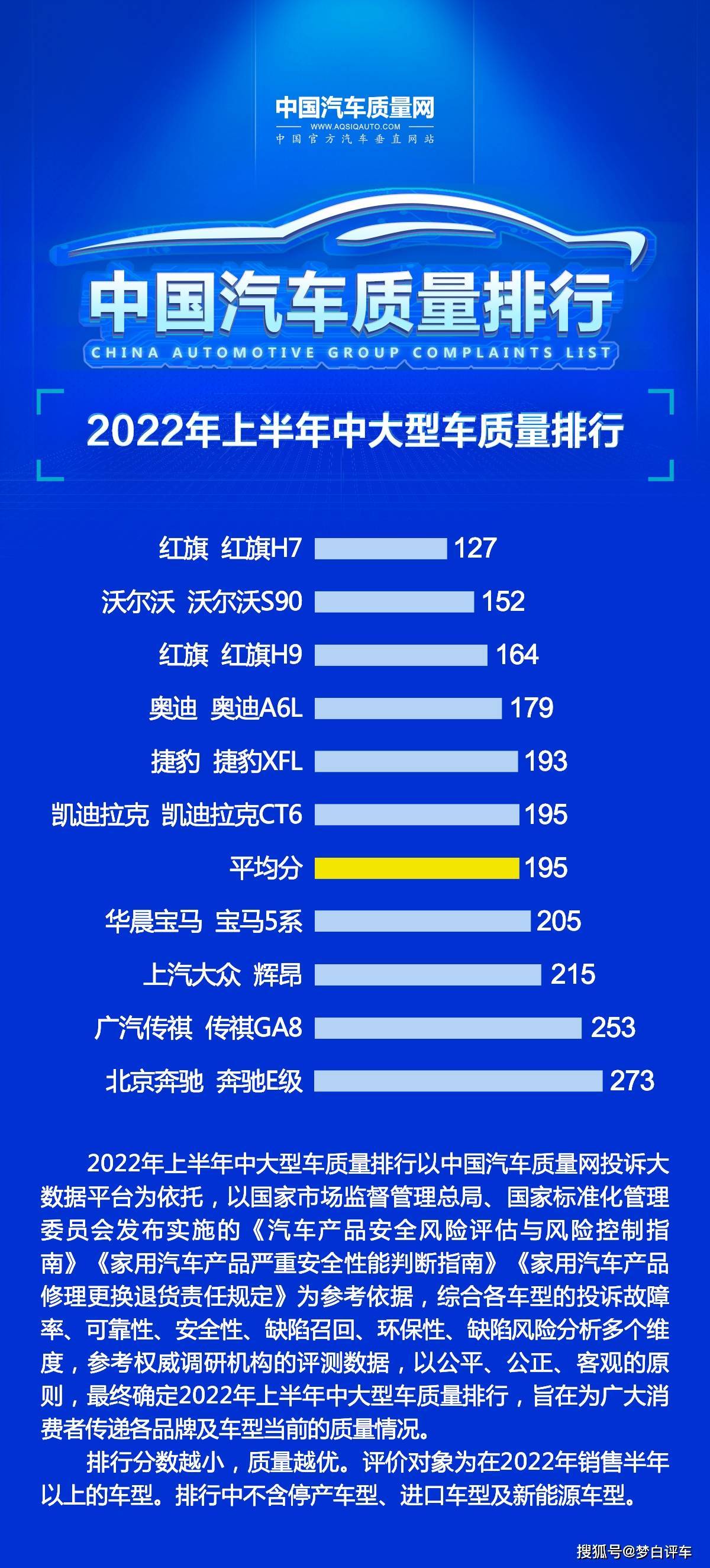 杭州2022亞運會火炬多少高_中國銷量最好的合資車_2022中國銷量最高的車