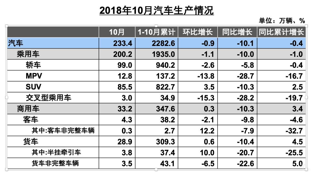 新車購置價是否含稅_2022年新車購置稅減半_新車購置計算器2017年