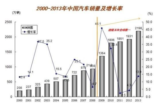 新車購置價是否含稅_2022年新車購置稅減半_新車購置計算器2017年