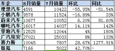 2018年1月suv銷量排行_2022年3月汽車銷量排行榜_2018年4月b級銷量排行