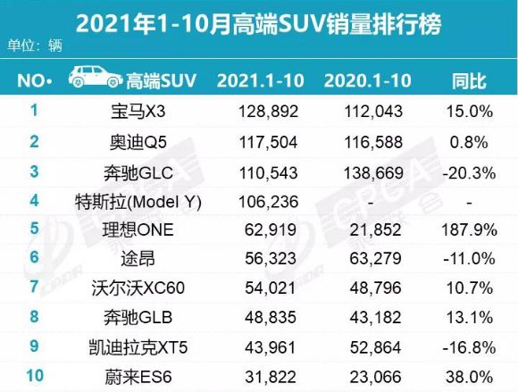 國內(nèi)汽車銷量排行榜前十名品牌_國內(nèi)電子煙銷量榜前十名_國內(nèi)電纜品牌排行100名