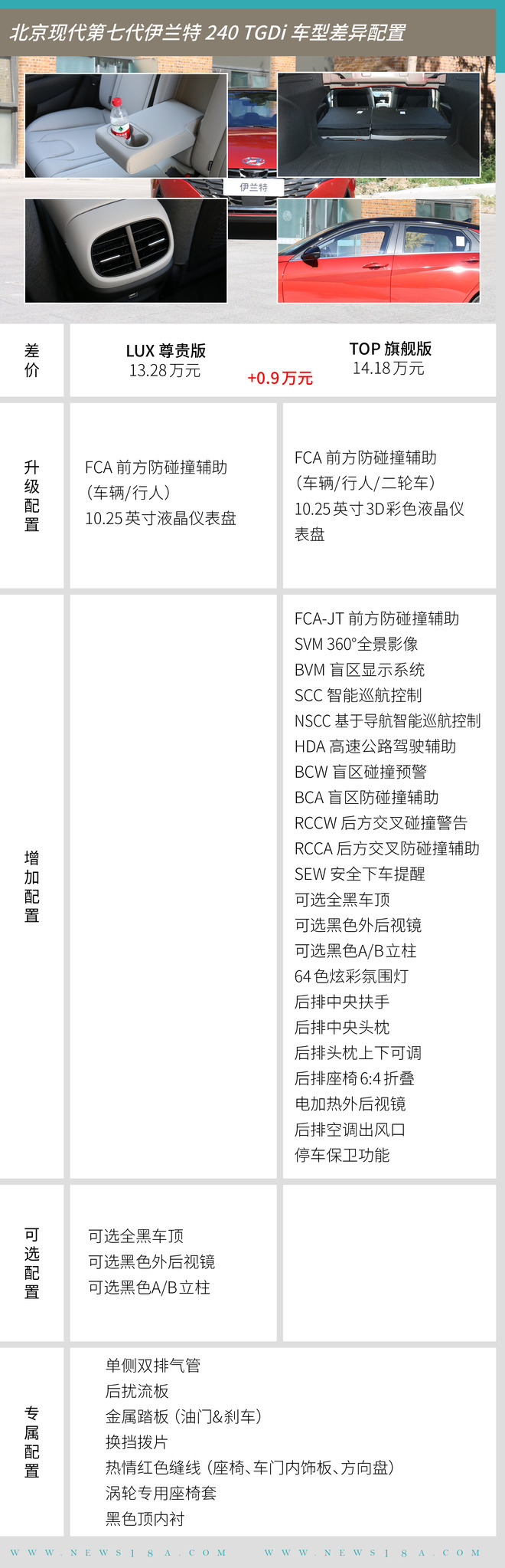 新款車型上市2016_現(xiàn)代新款伊蘭特白色_現(xiàn)代新款車型上市2022伊蘭特