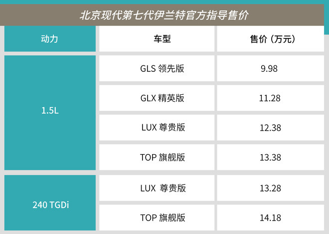 新款車型上市2016_現(xiàn)代新款車型上市2022伊蘭特_現(xiàn)代新款伊蘭特白色