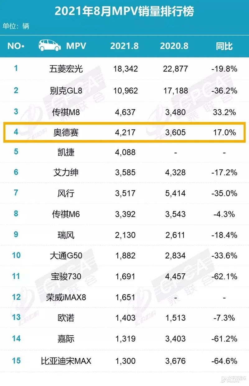 全新奧德賽2015款_全新奧德賽2017款報價_全新奧德賽2022款什么時候上市