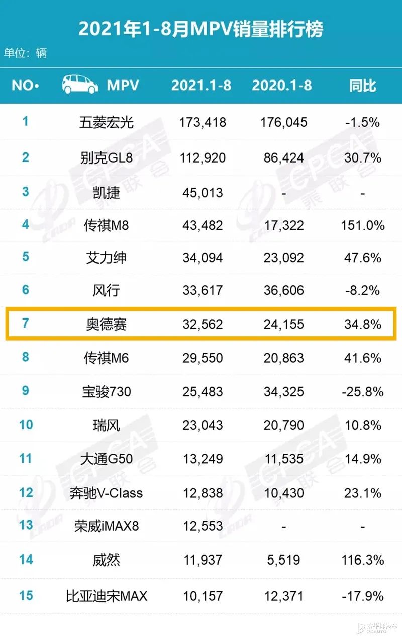 全新奧德賽2015款_全新奧德賽2022款什么時候上市_全新奧德賽2017款報價