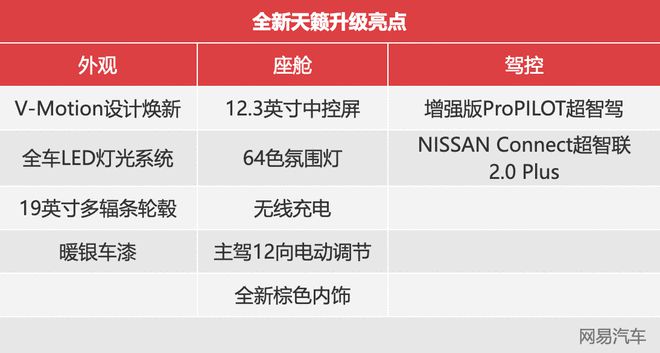 日產新車2017上市_東風日產樓蘭2016新款幾月上市_新車上市新款2022日產