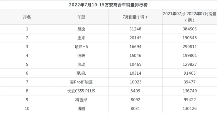 2022年每月汽車銷量排行榜_屬猴2022年每月運勢_2022年78年屬馬人每月