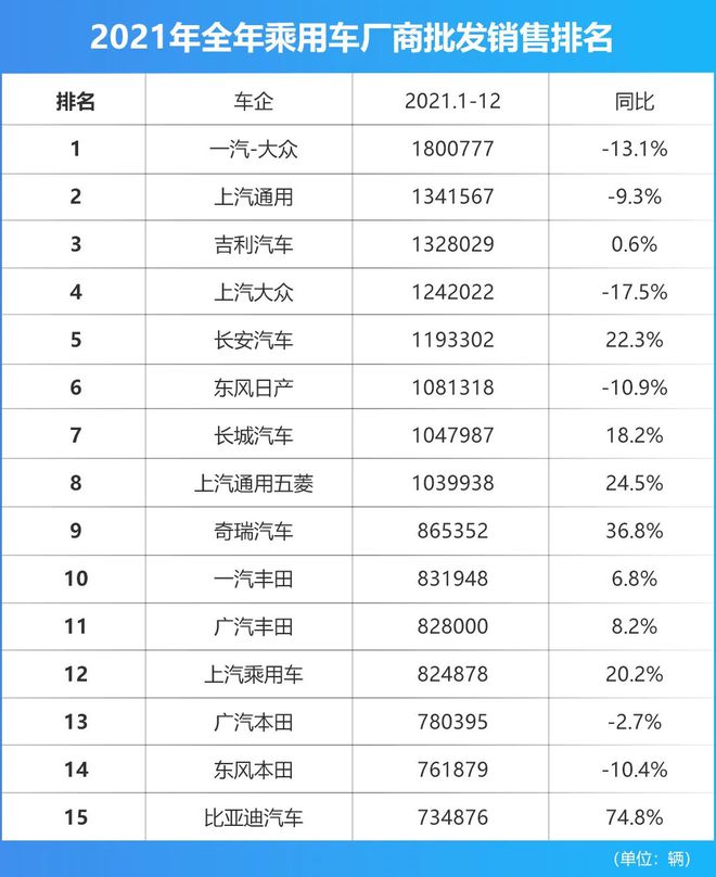 2014nian全國(guó)電動(dòng)車銷量排名_2016手機(jī)全國(guó)銷量排名_全國(guó)汽車的銷量排名