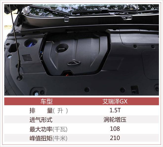 奇瑞2022最新款車_奇瑞哪款車發(fā)動機省油_奇瑞suv哪款車性價比高