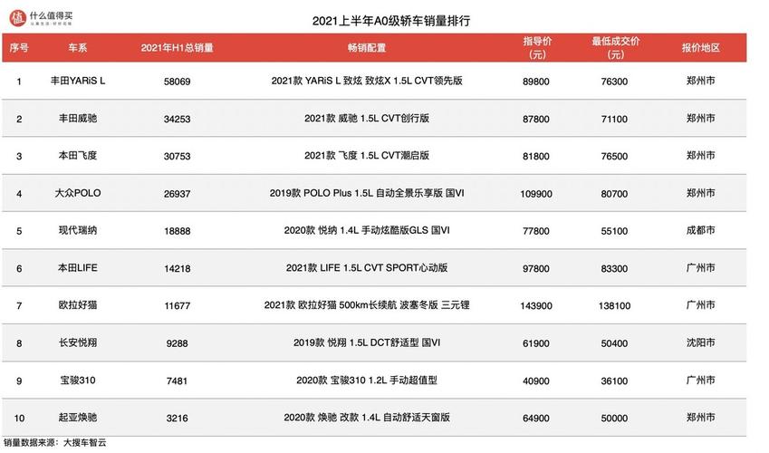 2021汽車行業(yè)年中銷量榜單汽車銷量排行榜轎車篇