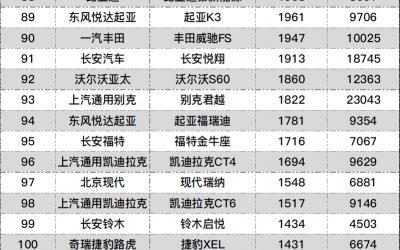 2021年6月汽車銷量排行榜