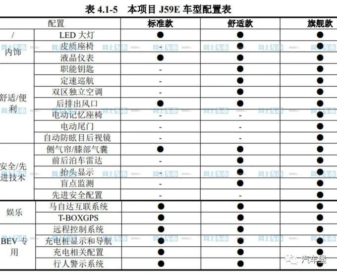 現(xiàn)代新款車型上市2022多少錢_新款越野車型上市2017_新款車型上市2016