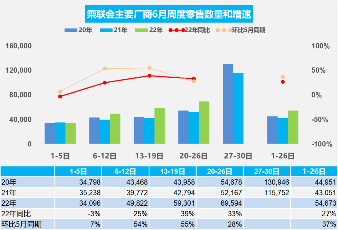 2022年4月份小型車銷量_18年5月份b級(jí)車銷量排行_11月份新能源車銷量