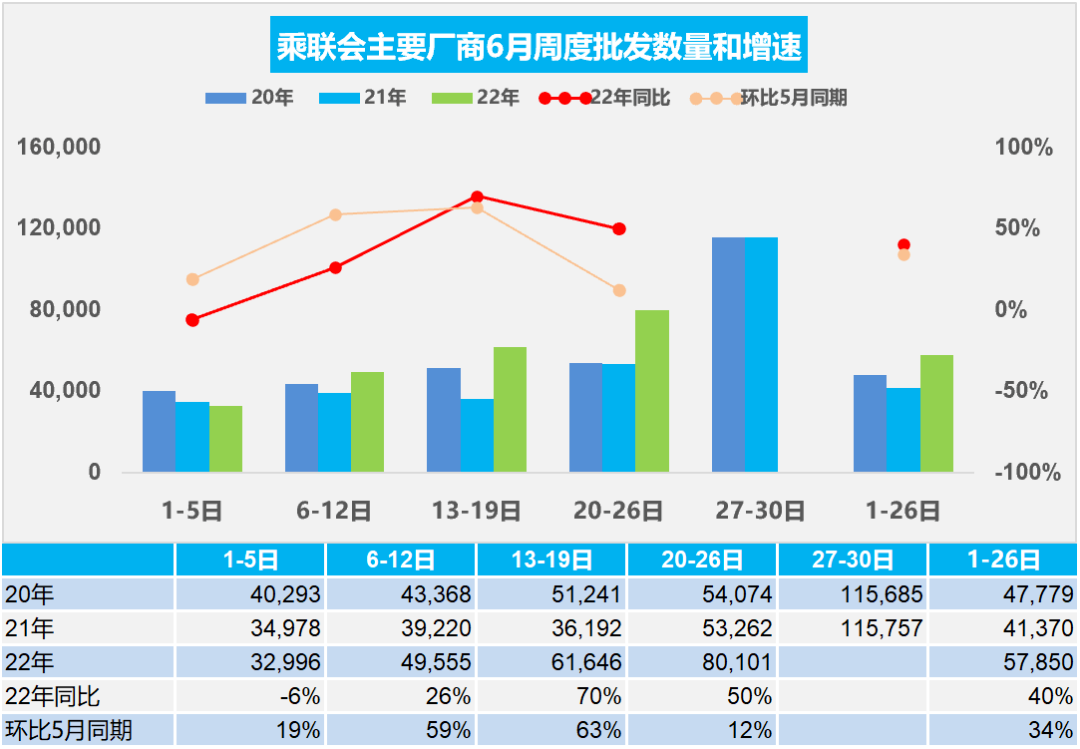 18年5月份b級(jí)車銷量排行_11月份新能源車銷量_2022年4月份小型車銷量