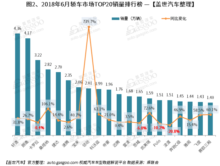 全球汽車企業(yè)銷量排行_2月份汽車suv銷量排行_汽車市場銷量排行榜2022