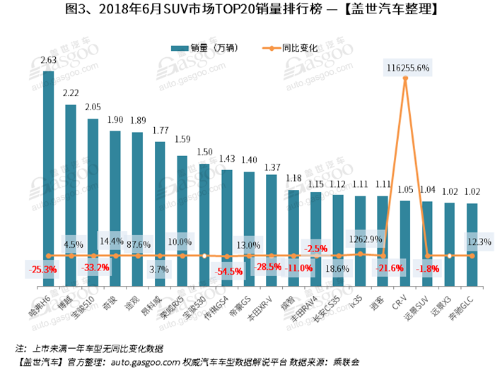 全球汽車企業(yè)銷量排行_2月份汽車suv銷量排行_汽車市場銷量排行榜2022