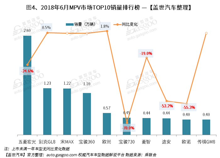 2月份汽車suv銷量排行_汽車市場銷量排行榜2022_全球汽車企業(yè)銷量排行