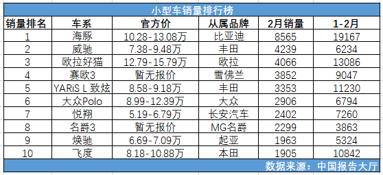 小型車銷量排行榜