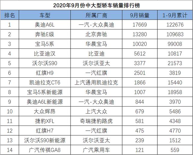 兩廂轎車小型車銷量排行榜_中大型轎車銷量排名_中國(guó)銷量最好的轎車