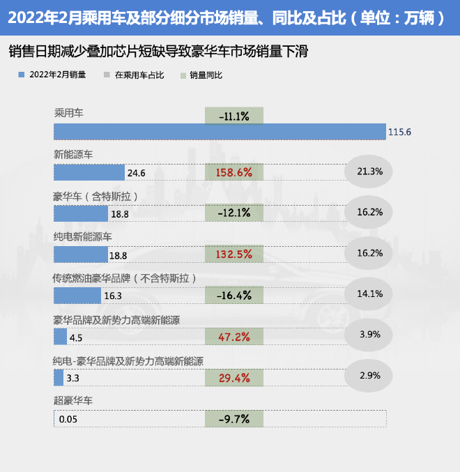 2月汽車市場(chǎng)