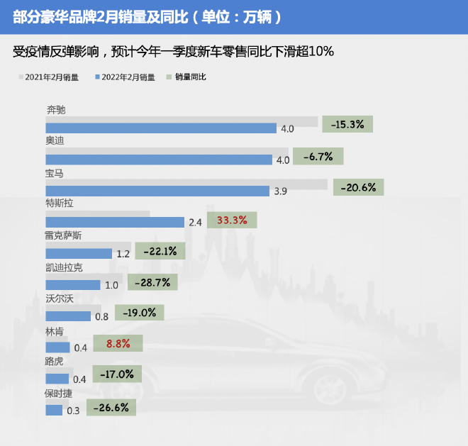 2月汽車市場(chǎng)