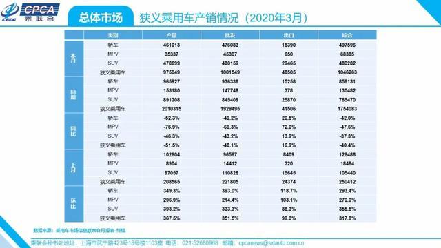 2018汽車suv銷量排行_2022suv三月汽車銷量排行榜表BBA_5月suv銷量完整榜2018